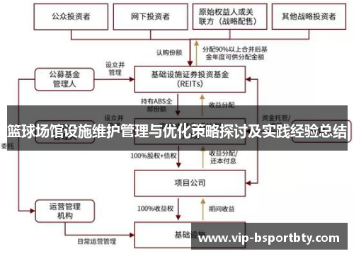 篮球场馆设施维护管理与优化策略探讨及实践经验总结