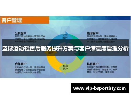 篮球运动鞋售后服务提升方案与客户满意度管理分析