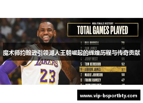 魔术师约翰逊引领湖人王朝崛起的辉煌历程与传奇贡献