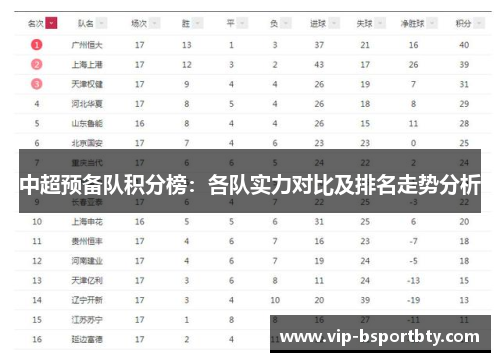 中超预备队积分榜：各队实力对比及排名走势分析