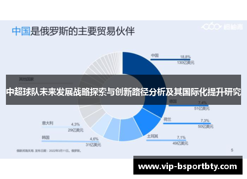 中超球队未来发展战略探索与创新路径分析及其国际化提升研究