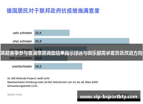 英超赛事参与者满意度调查结果揭示球迷与俱乐部需求差异及改进方向