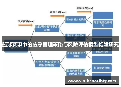 篮球赛事中的应急管理策略与风险评估模型构建研究