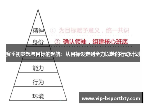 赛季初梦想与目标的起航：从目标设定到全力以赴的行动计划