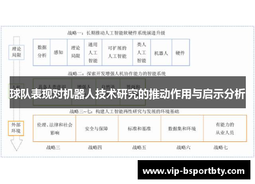 球队表现对机器人技术研究的推动作用与启示分析