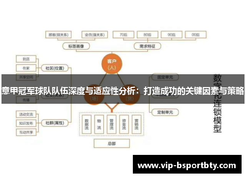 意甲冠军球队队伍深度与适应性分析：打造成功的关键因素与策略