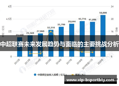中超联赛未来发展趋势与面临的主要挑战分析