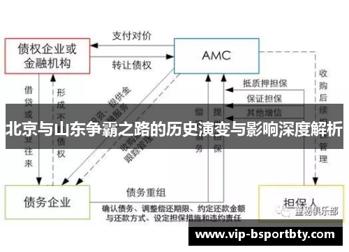 北京与山东争霸之路的历史演变与影响深度解析
