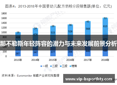 那不勒斯年轻阵容的潜力与未来发展前景分析