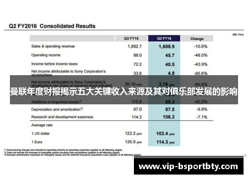 曼联年度财报揭示五大关键收入来源及其对俱乐部发展的影响
