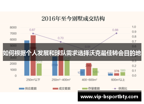如何根据个人发展和球队需求选择沃克最佳转会目的地