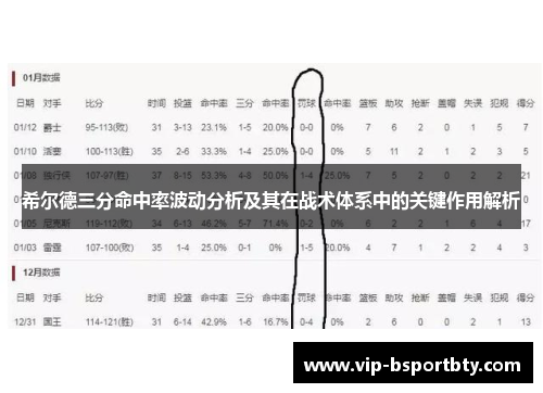 希尔德三分命中率波动分析及其在战术体系中的关键作用解析