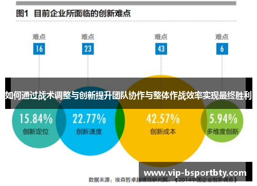 如何通过战术调整与创新提升团队协作与整体作战效率实现最终胜利