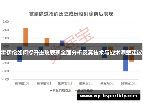 霍伊伦如何提升进攻表现全面分析及其技术与战术调整建议