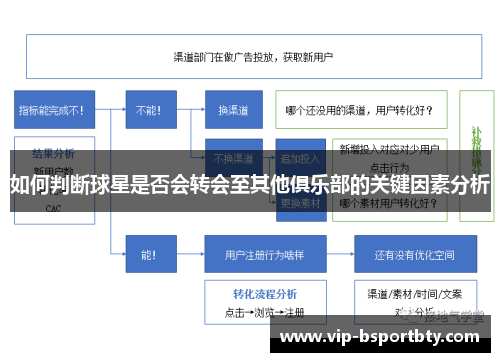 如何判断球星是否会转会至其他俱乐部的关键因素分析