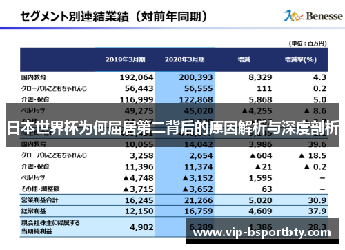日本世界杯为何屈居第二背后的原因解析与深度剖析