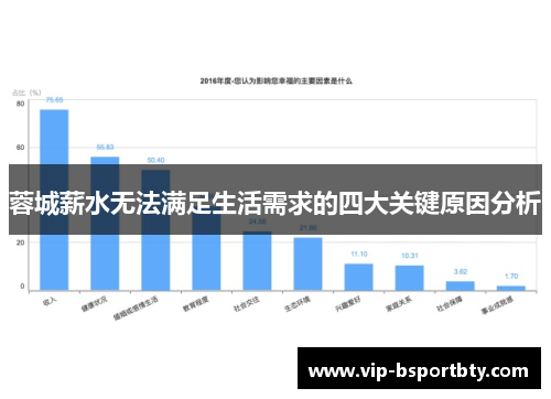 蓉城薪水无法满足生活需求的四大关键原因分析